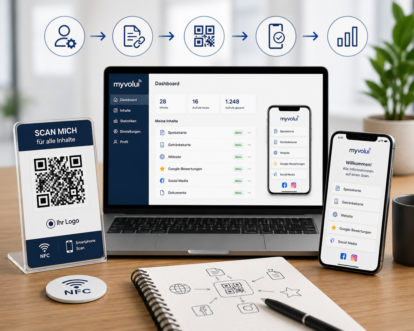 myvolui Einrichtung & QR-Code Erstellung (einmalig)