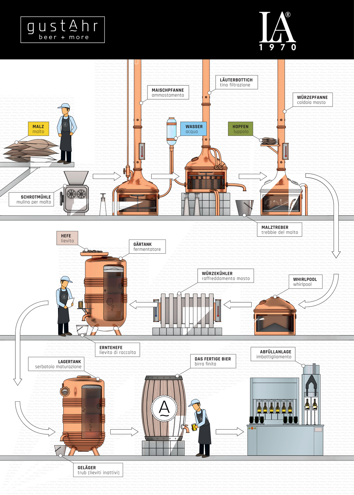 GOLDANS Bier – 12 × 0,33 l Karton